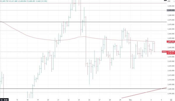 Нефть оживилась перед встречей OPEC+